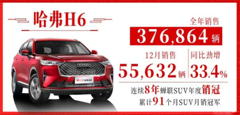 SUV，哈弗H6，哈弗H6,四驱