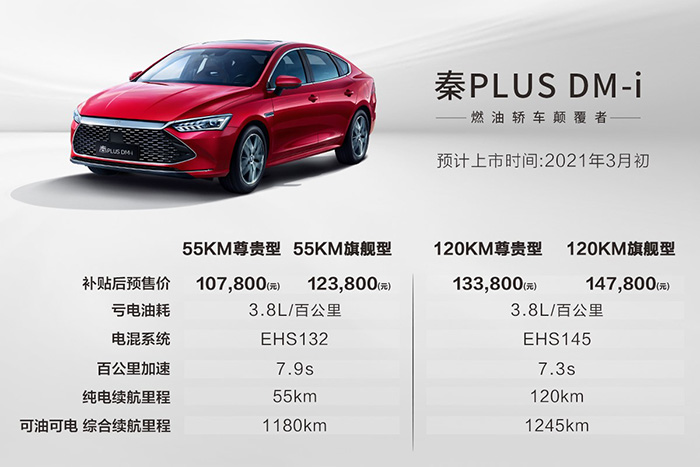 比亚迪秦PLUS、宋PLUS、唐 三款DM-i超级混动车型同时开启预售