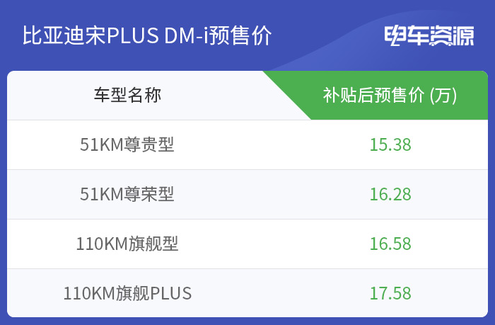 比亚迪三款DM-i超级混动车型同时开启预售