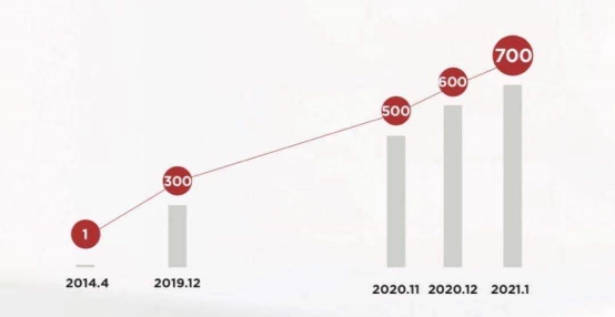 登顶销冠 2020年Model 3销量近14万辆 2021吹响全面进攻燃油车号角