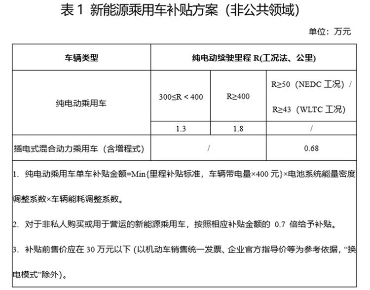 政策，特斯拉