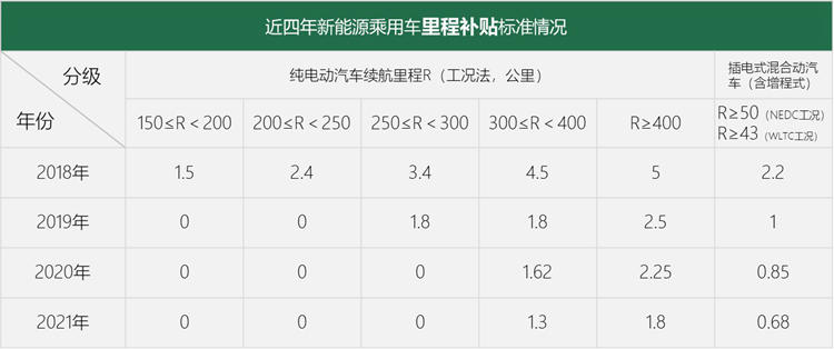 政策，特斯拉