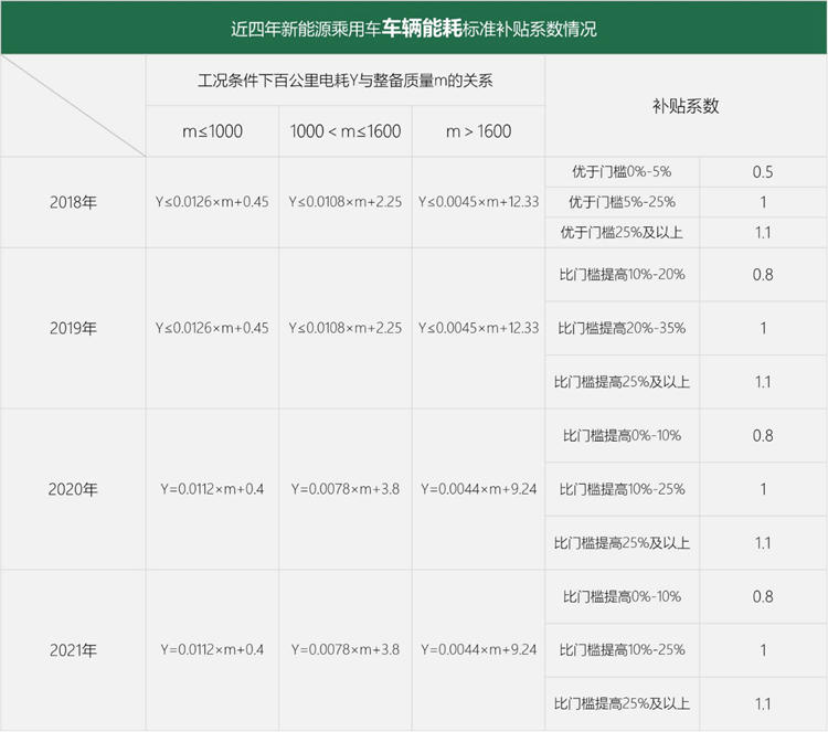 政策，特斯拉