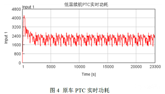 凛冬已至，纯电车主还好吗?|PTC、热泵技术解析