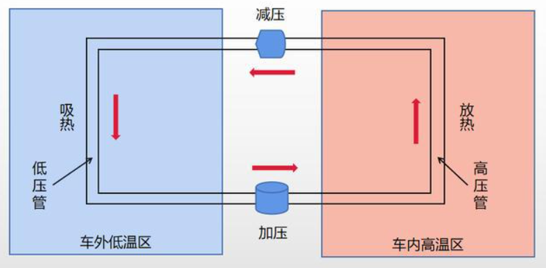 凛冬已至，纯电车主还好吗?|PTC、热泵技术解析