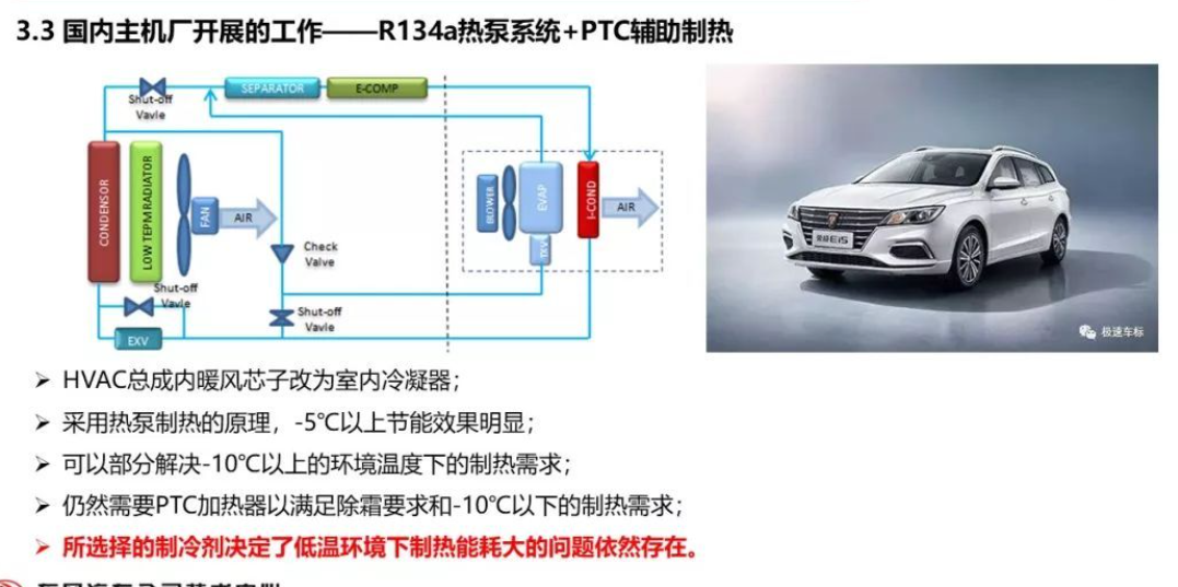 电动汽车，纯电车、冬季、空调