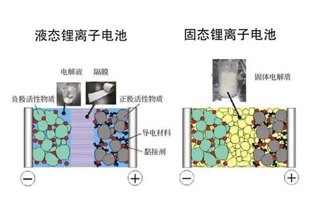 动力电池退役潮来临 看废弃电池如何变废为宝？