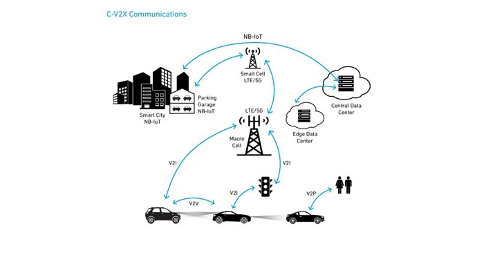 各大车企争破头的“首款5G”到底有什么用？