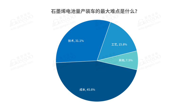 电池，调查报告,石墨烯电池,固态电池