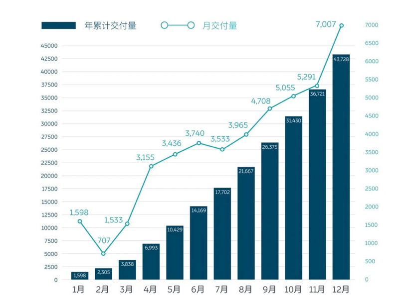 供不应求，蔚来第二个江淮汽车工厂提前启动招标