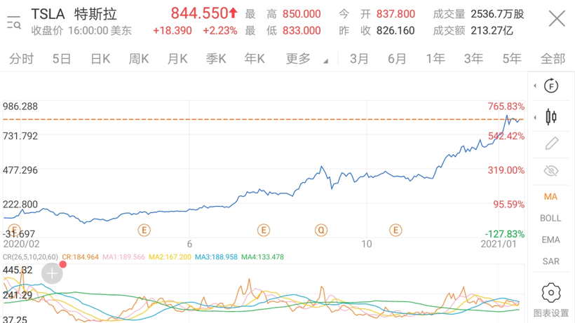 调查报告 | 业界纷纷表示看好华为，百度官宣造车喊了个寂寞