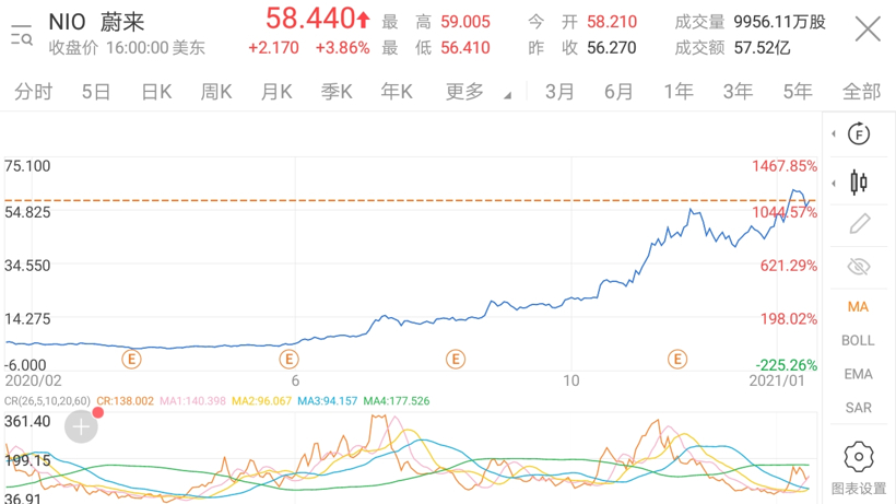 调查报告 | 业界纷纷表示看好华为，百度官宣造车喊了个寂寞