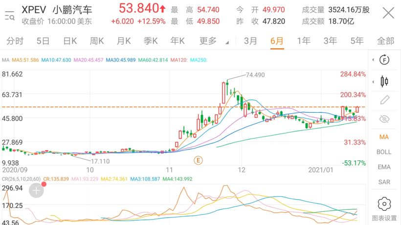 调查报告 | 业界纷纷表示看好华为，百度官宣造车喊了个寂寞