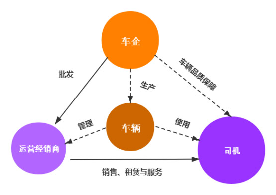 如何选择靠谱的新能源物流车运营/经销商？