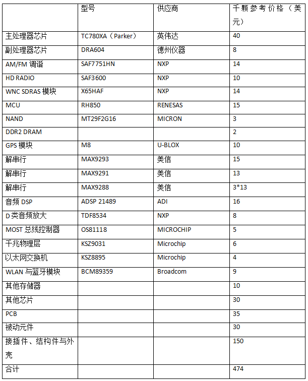 奔驰MBUX成本与系统分析