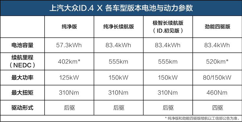 上汽大众，电池，ID4X,电动车，大众电动车