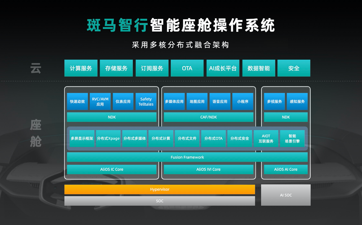 斑马智行发布CloudCar，首个跑在云上的“汽车”