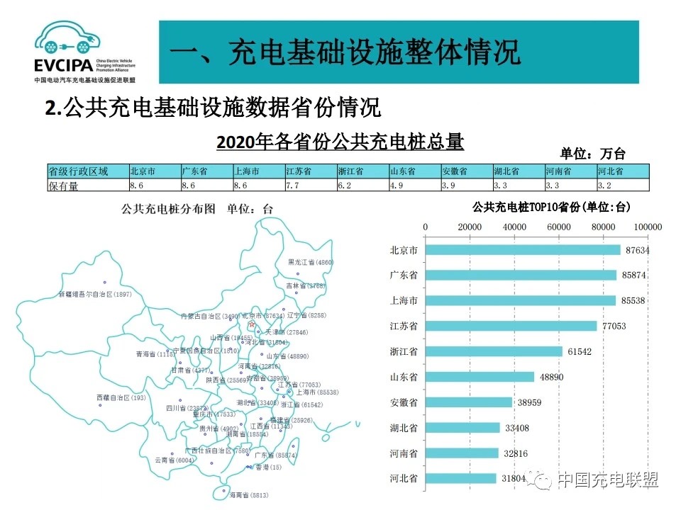 不要让充电桩成为凑数桩