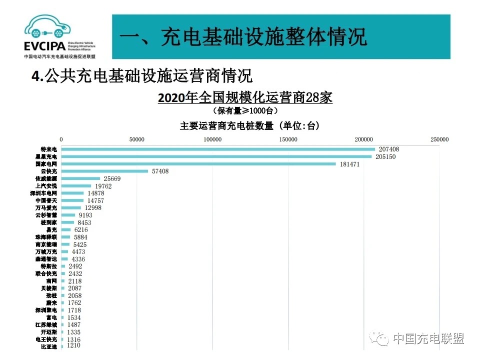 不要让充电桩成为凑数桩