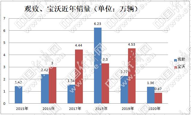 车企兼并,车企重组