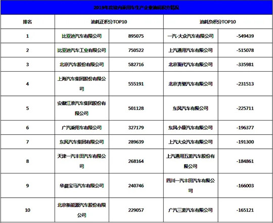 “消失的40亿元利润”