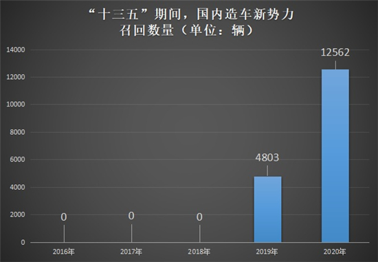 从鱼龙混杂到优胜劣汰 造车新势力前路漫漫