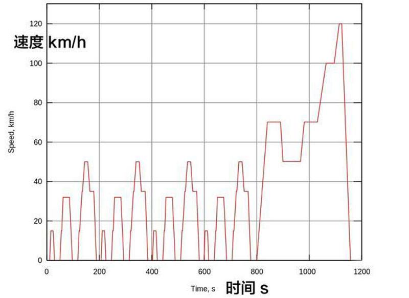 电动车续航里程标准,续航里程缩水