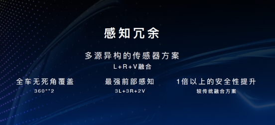 路上见高下 长城汽车咖啡智驾全国路测正式启动