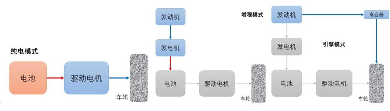 比亚迪，电池，比亚迪,DM-i，混动系统