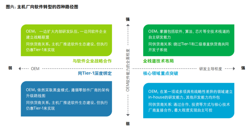 自动驾驶芯片迎来上车小高潮，这其实是软件定义汽车的序章