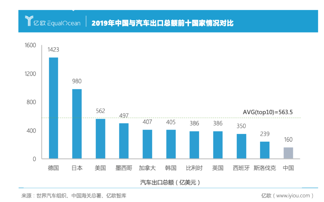 上汽海外市场逆势增长，国际化会是第二曲线吗？