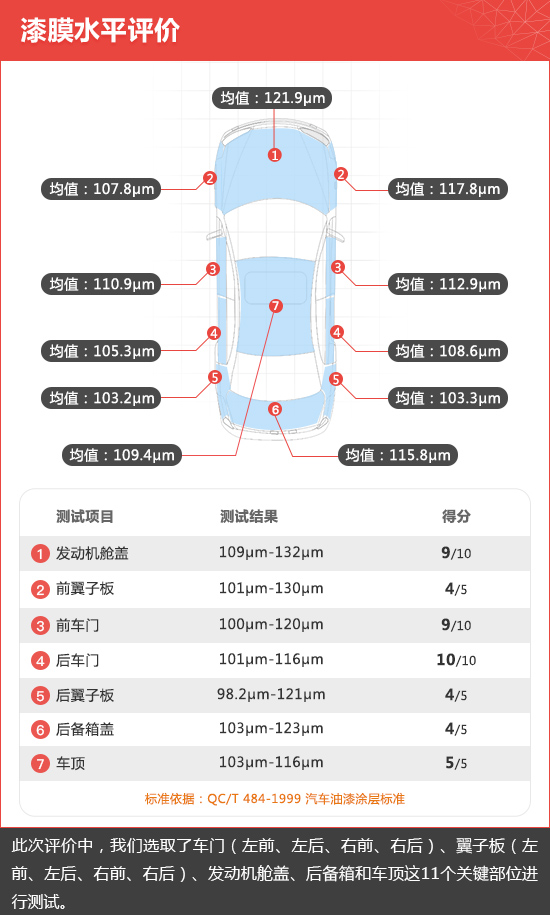 2021款奥迪A6 Avant新车商品性评价