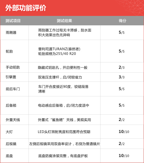 2021款奥迪A6 Avant新车商品性评价