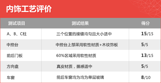 2021款奥迪A6 Avant新车商品性评价