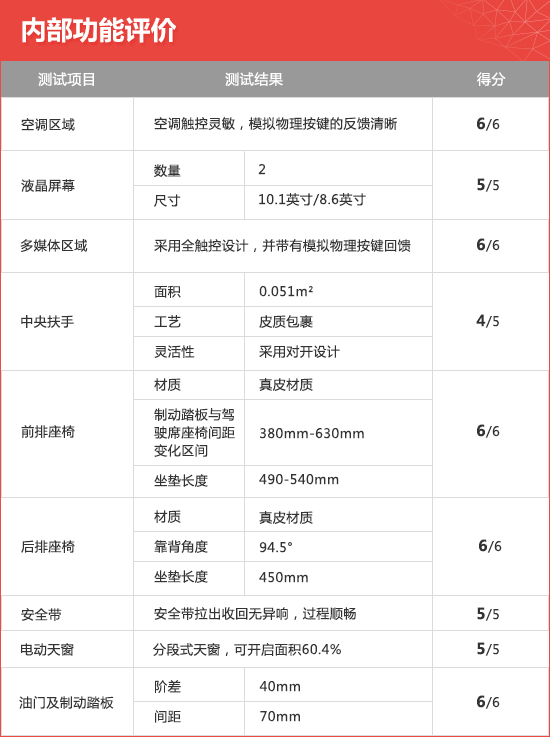 2021款奥迪A6 Avant新车商品性评价