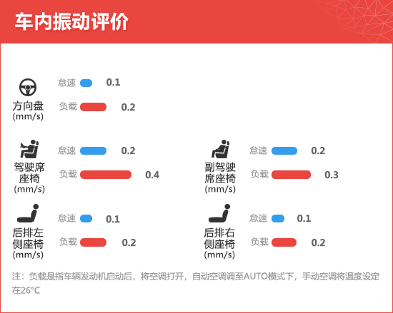 2021款奥迪A6 Avant新车商品性评价