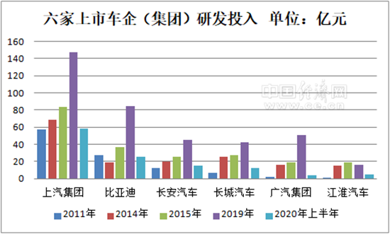 研发是一味