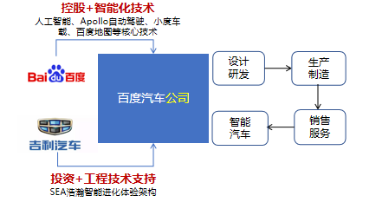 吉利借合资合作全面提速智能网联汽车布局