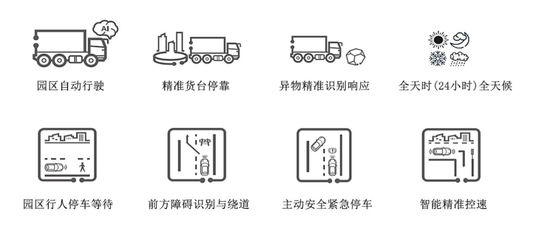 华为、比亚迪、希迪智驾联手打造无人智慧园区物流解决方案