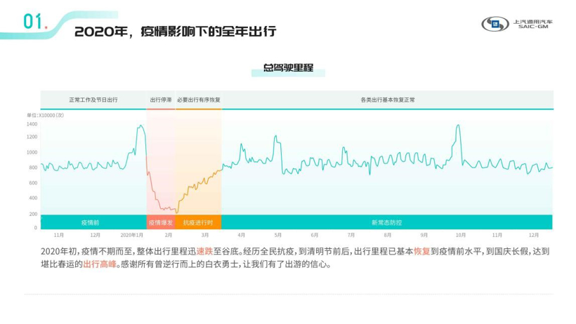 《2020年上汽通用汽车车联数据报告》正式发布