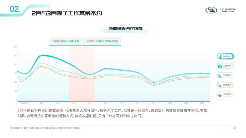 《2020年上汽通用汽车车联数据报告》正式发布