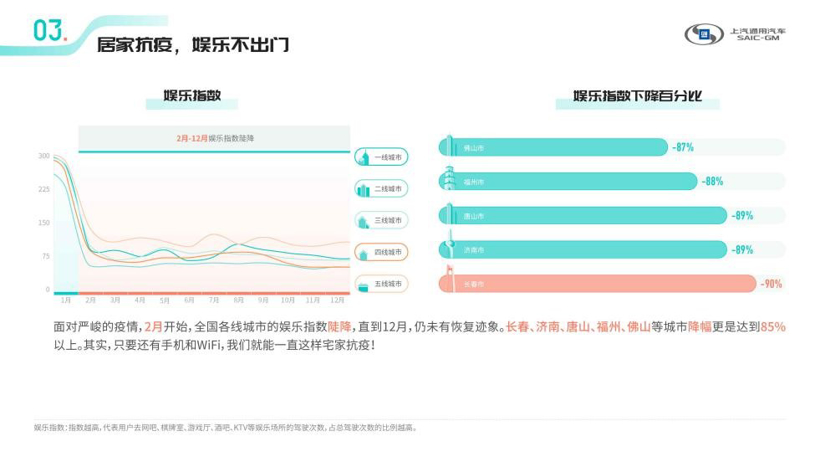 《2020年上汽通用汽车车联数据报告》正式发布