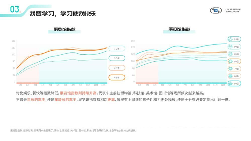 《2020年上汽通用汽车车联数据报告》正式发布