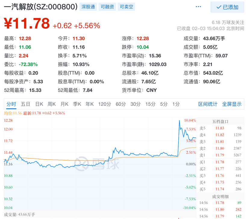 传一汽收购华晨？华晨中国回应称：不知情