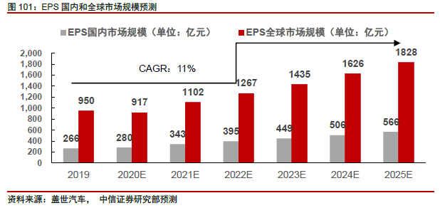 自动驾驶