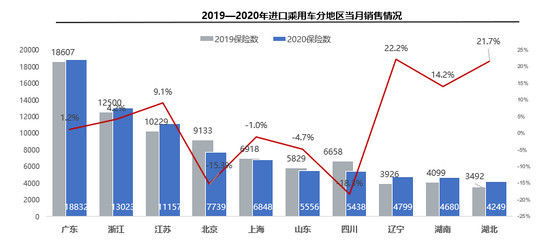 2020年进口乘用车下滑10.6% 凸显车市本土化优势