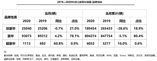 2020ڳó»10.6% ͹Գб