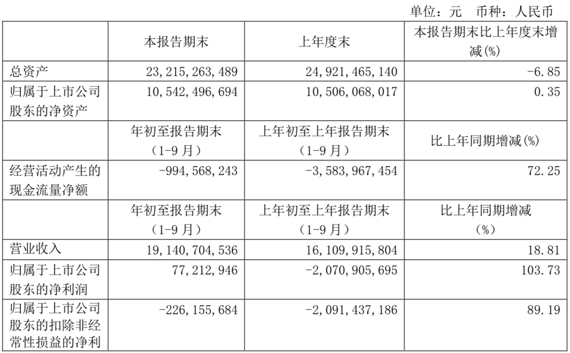 股价一度跌破“1元”退市在即，庞大集团卖地能否求生？