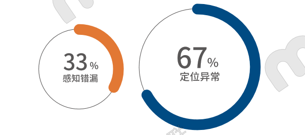 《北京市自动驾驶车辆道路测试报告(2020)》发布，百度继续领先