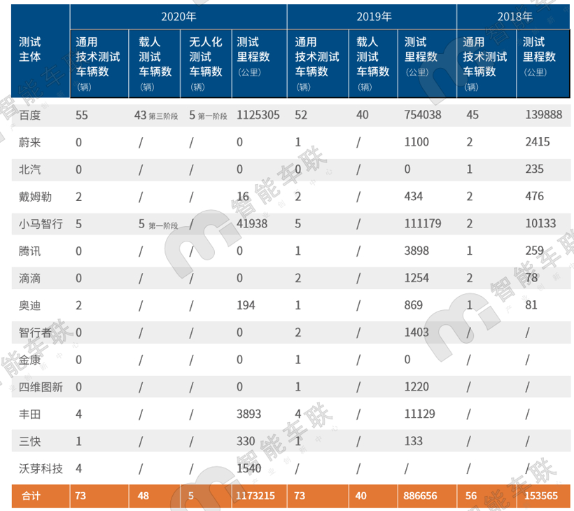 小智一周要闻 | 吉利智能驾驶研发中心落户苏州；地平线获舜宇集团投资